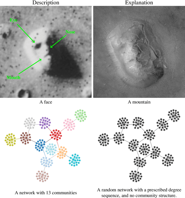 Figure 1 for Descriptive vs. inferential community detection: pitfalls, myths and half-truths