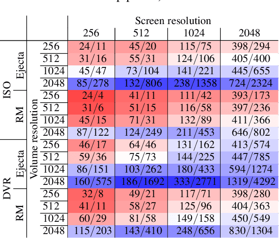 Figure 3 for Learning Adaptive Sampling and Reconstruction for Volume Visualization
