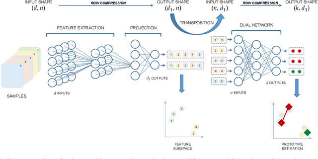 Figure 1 for Gradient-based Competitive Learning: Theory