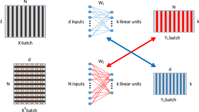 Figure 3 for Gradient-based Competitive Learning: Theory