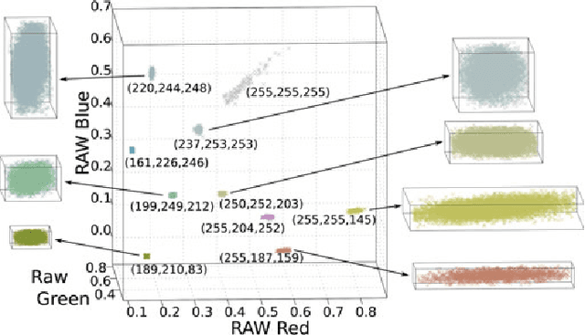 Figure 1 for Modeling Radiometric Uncertainty for Vision with Tone-mapped Color Images
