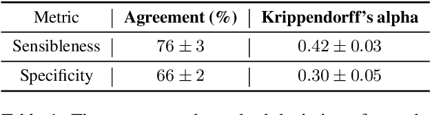 Figure 2 for Towards a Human-like Open-Domain Chatbot