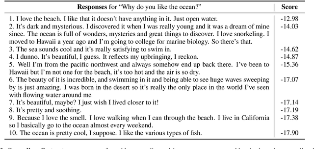 Figure 4 for Towards a Human-like Open-Domain Chatbot