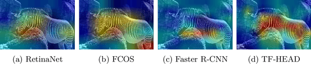 Figure 1 for HEAD: HEtero-Assists Distillation for Heterogeneous Object Detectors