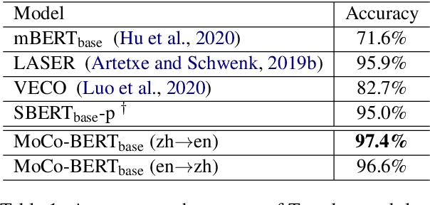 Figure 2 for Aligning Cross-lingual Sentence Representations with Dual Momentum Contrast