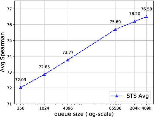 Figure 4 for Aligning Cross-lingual Sentence Representations with Dual Momentum Contrast