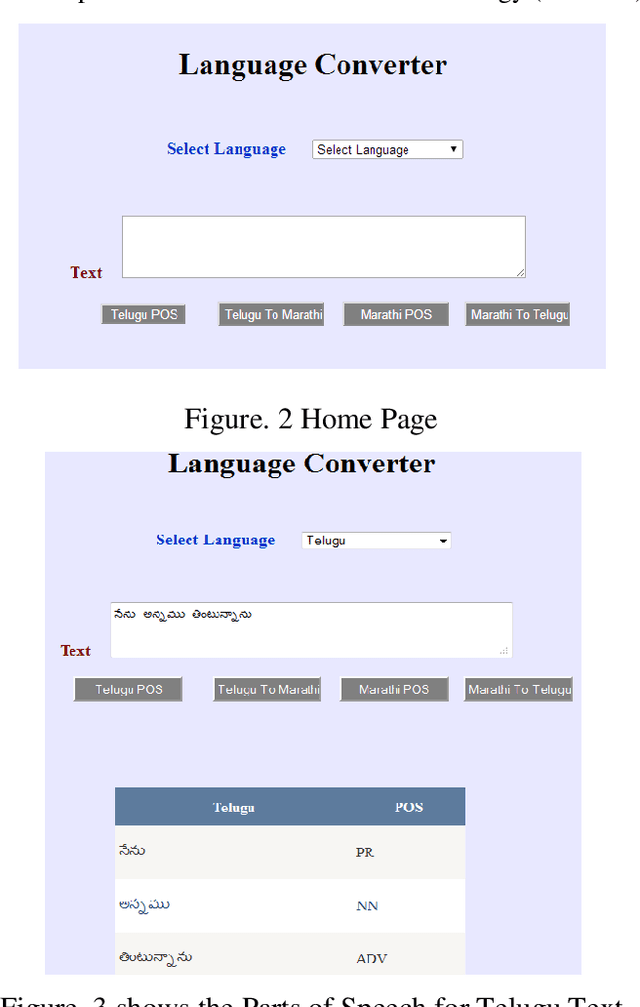 Figure 2 for Translation Of Telugu-Marathi and Vice-Versa using Rule Based Machine Translation