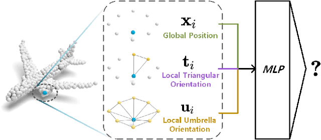 Figure 1 for Surface Representation for Point Clouds