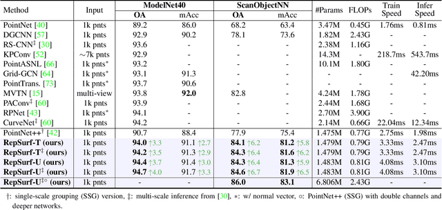 Figure 2 for Surface Representation for Point Clouds