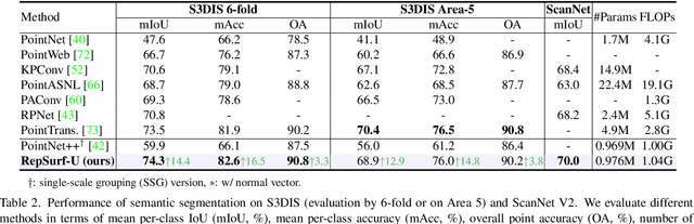Figure 4 for Surface Representation for Point Clouds