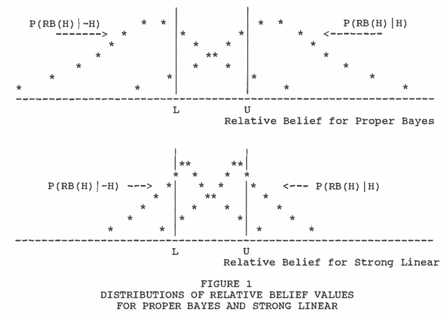 Figure 1 for Robust Inference Policies