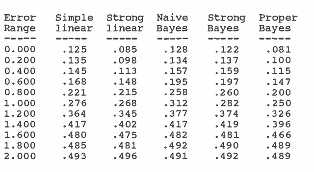 Figure 3 for Robust Inference Policies