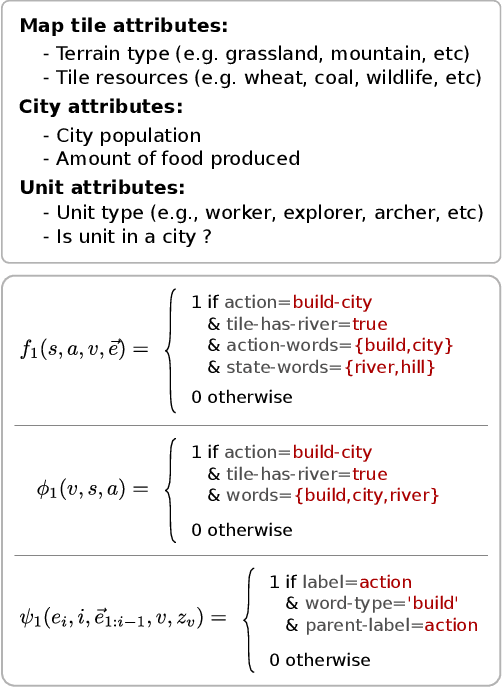Figure 4 for Learning to Win by Reading Manuals in a Monte-Carlo Framework