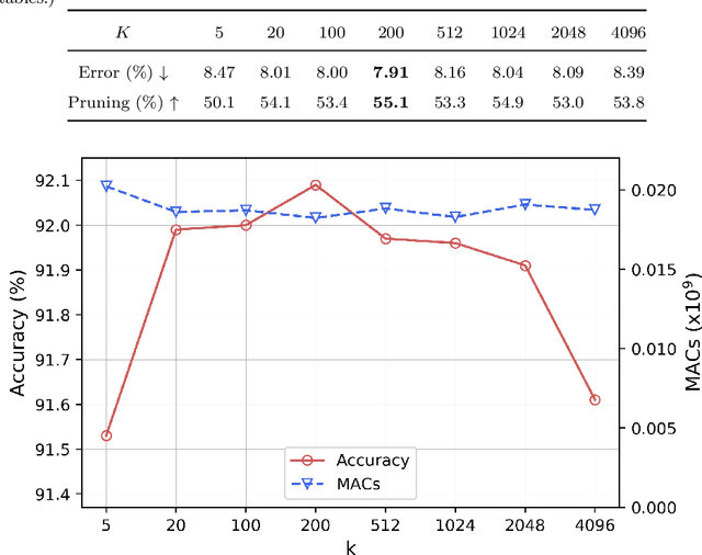 Figure 2 for Feature-Gate Coupling for Dynamic Network Pruning