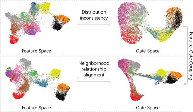 Figure 1 for Feature-Gate Coupling for Dynamic Network Pruning