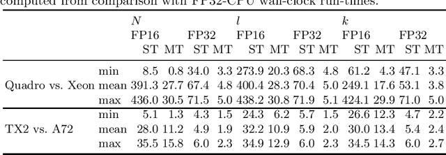 Figure 2 for Providing Meaningful Data Summarizations Using Examplar-based Clustering in Industry 4.0