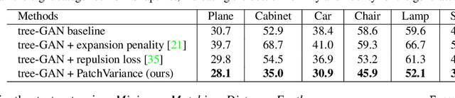 Figure 2 for Unsupervised 3D Shape Completion through GAN Inversion