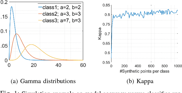 Figure 2 for GMM-Based Synthetic Samples for Classification of Hyperspectral Images With Limited Training Data