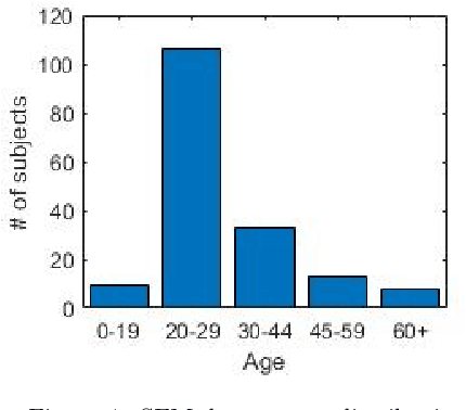 Figure 1 for Survey on 3D face reconstruction from uncalibrated images