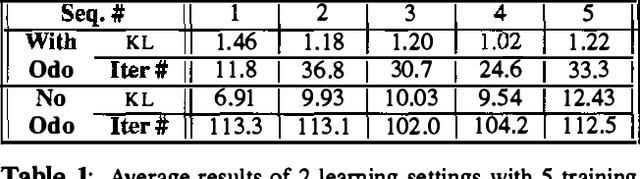 Figure 1 for Learning Hidden Markov Models with Geometrical Constraints