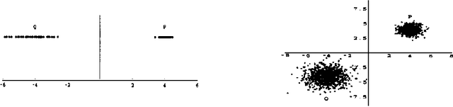 Figure 2 for Learning Hidden Markov Models with Geometrical Constraints