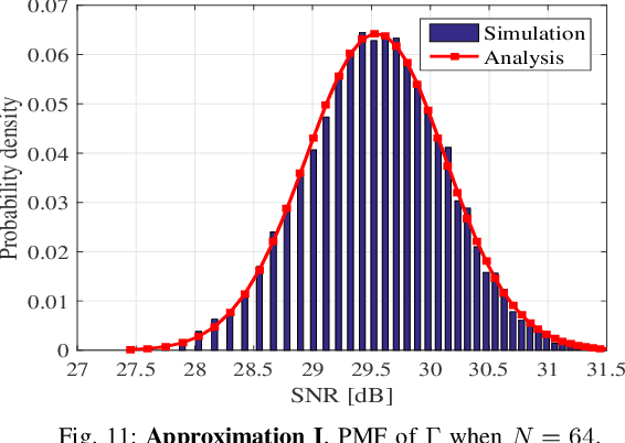 Figure 3 for Modeling RIS Empowered Outdoor-to-Indoor Communication in mmWave Cellular Networks