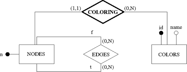 Figure 1 for Combining Relational Algebra, SQL, Constraint Modelling, and Local Search