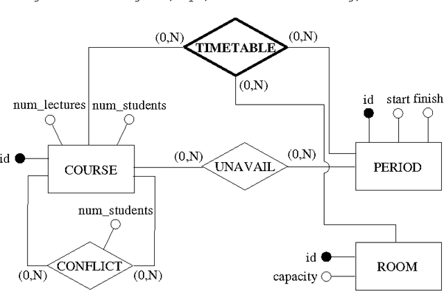 Figure 2 for Combining Relational Algebra, SQL, Constraint Modelling, and Local Search