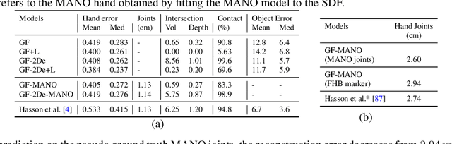 Figure 4 for Grasping Field: Learning Implicit Representations for Human Grasps