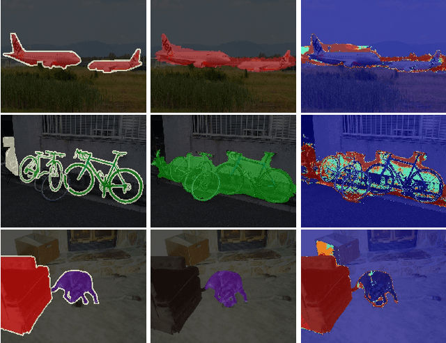 Figure 1 for Uncertainty Estimation via Response Scaling for Pseudo-mask Noise Mitigation in Weakly-supervised Semantic Segmentation