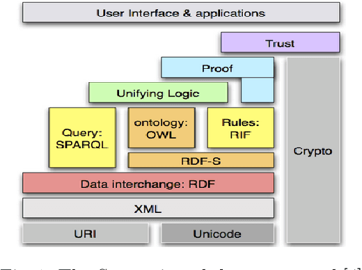 Figure 1 for The Semantic Web Rule Language Expressiveness Extensions-A Survey