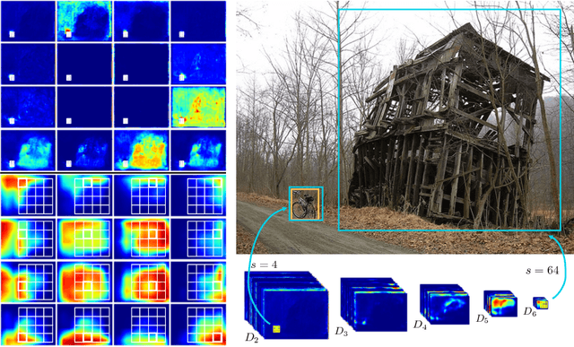 Figure 1 for Toward Scale-Invariance and Position-Sensitive Region Proposal Networks