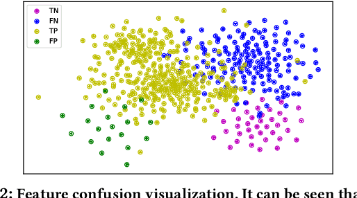 Figure 3 for Alleviating Feature Confusion for Generative Zero-shot Learning