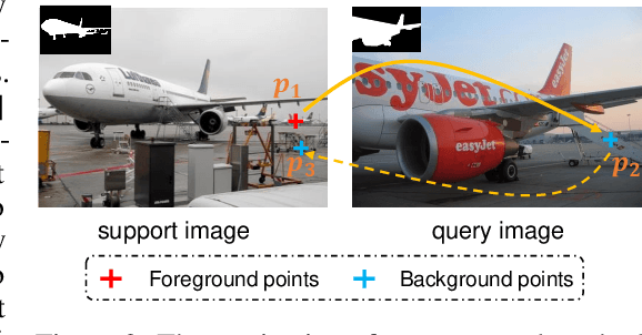 Figure 3 for Few-Shot Segmentation via Cycle-Consistent Transformer