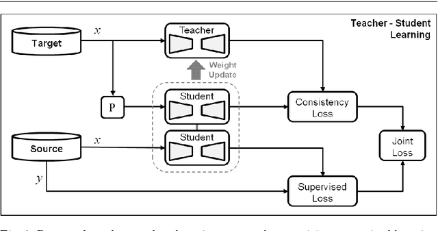 Figure 3 for Simulation-to-Real domain adaptation with teacher-student learning for endoscopic instrument segmentation