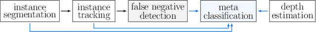 Figure 2 for False Negative Reduction in Video Instance Segmentation using Uncertainty Estimates