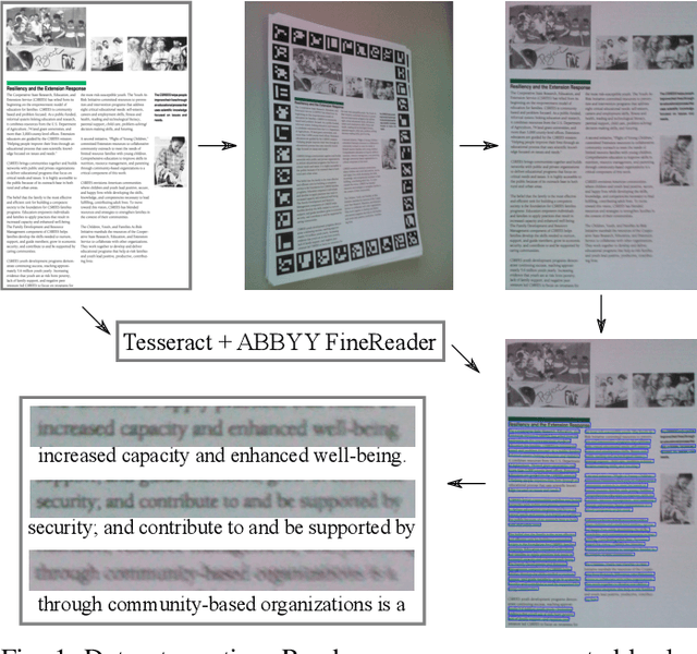 Figure 1 for Brno Mobile OCR Dataset