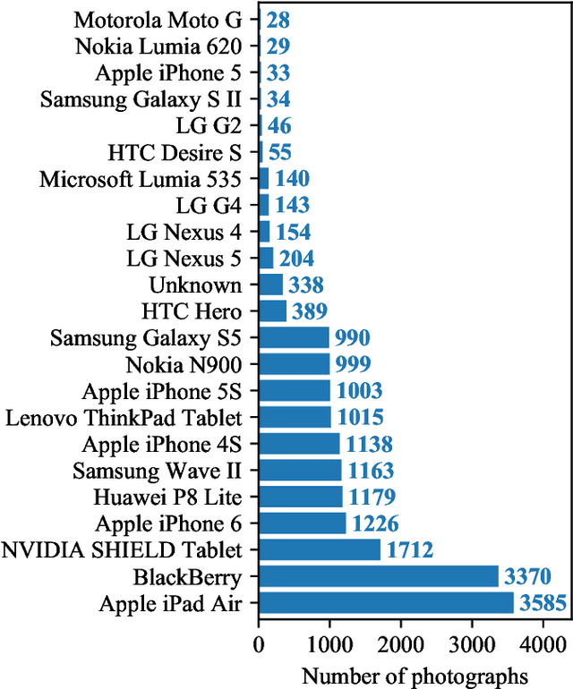 Figure 2 for Brno Mobile OCR Dataset