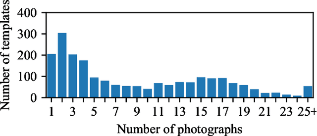 Figure 4 for Brno Mobile OCR Dataset