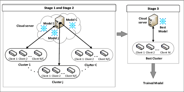 Figure 1 for Exploration and Exploitation in Federated Learning to Exclude Clients with Poisoned Data