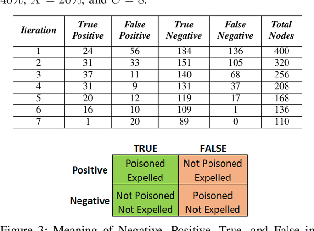 Figure 3 for Exploration and Exploitation in Federated Learning to Exclude Clients with Poisoned Data
