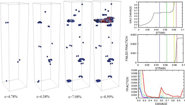 Figure 2 for A heteroencoder architecture for prediction of failure locations in porous metals using variational inference