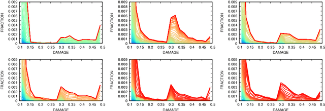 Figure 3 for A heteroencoder architecture for prediction of failure locations in porous metals using variational inference