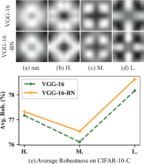 Figure 1 for Exploring Frequency Domain Interpretation of Convolutional Neural Networks