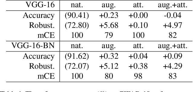 Figure 2 for Exploring Frequency Domain Interpretation of Convolutional Neural Networks