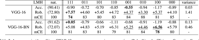 Figure 4 for Exploring Frequency Domain Interpretation of Convolutional Neural Networks