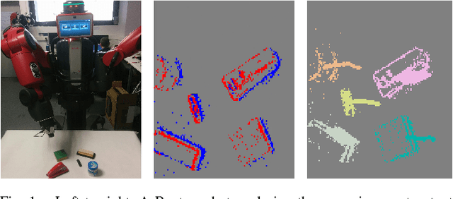 Figure 1 for Real-time clustering and multi-target tracking using event-based sensors