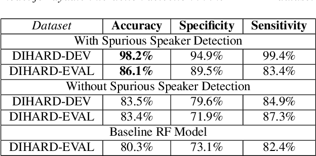Figure 1 for Dyadic Interaction Assessment from Free-living Audio for Depression Severity Assessment