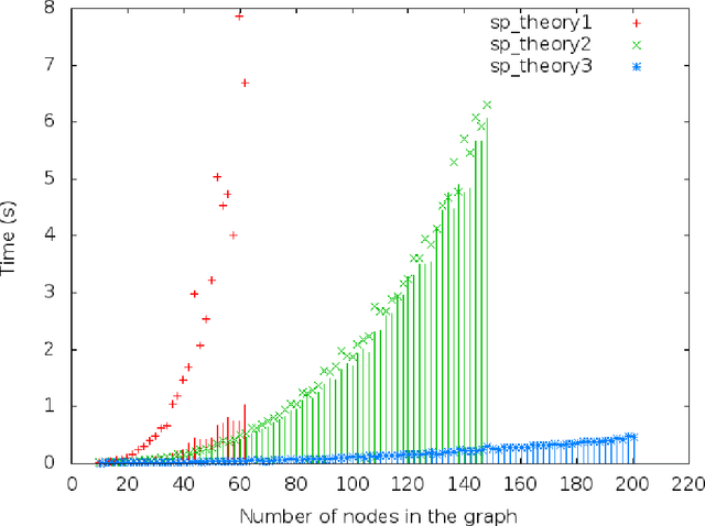 Figure 1 for Predicate Logic as a Modeling Language: Modeling and Solving some Machine Learning and Data Mining Problems with IDP3