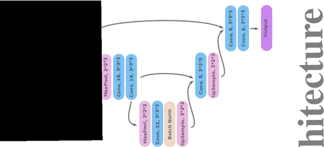 Figure 1 for Automated Image Registration Quality Assessment Utilizing Deep-learning based Ventricle Extraction in Clinical Data
